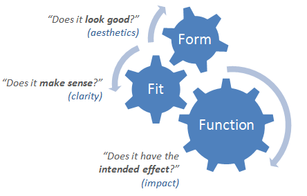 Form fit and function